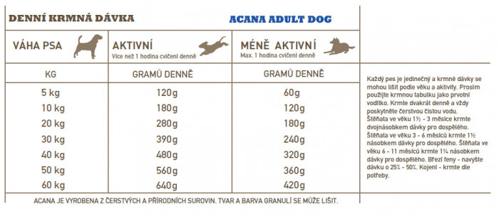 detail ACANA ADULT DOG RECIPE 17 kg