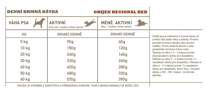 detail ORIJEN REGIONAL RED 11.4 kg