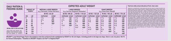 detail ORIJEN PUPPY LARGE 11,4 kg