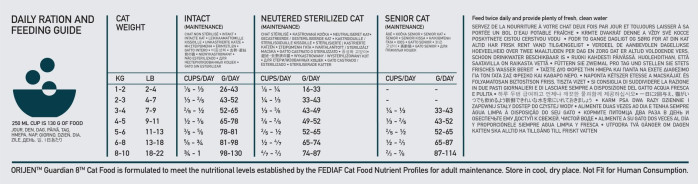 detail ORIJEN GUARDIAN 8 CAT 1,8 Kg