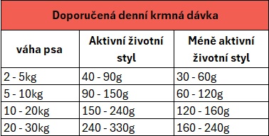 detail SUNDAYPETS HOKI ADULT DOG S/M BREED 1,3 KG