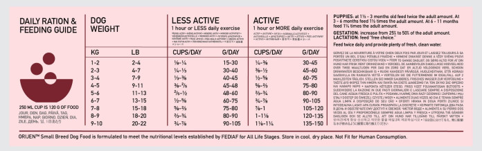 detail ORIJEN SMALL BREED 4,5 kg