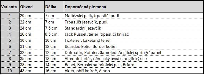 detail CAMON NÁHUBEK PLAST