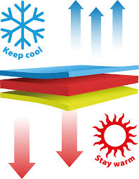 detail PELECH ThermoSwitch SANTORINI