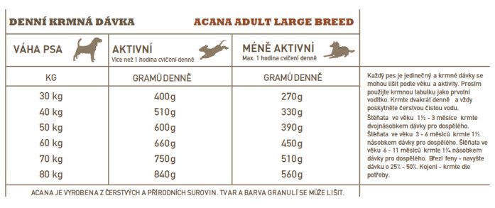 detail ACANA ADULT LARGE BREED RECIPE 11,4 kg