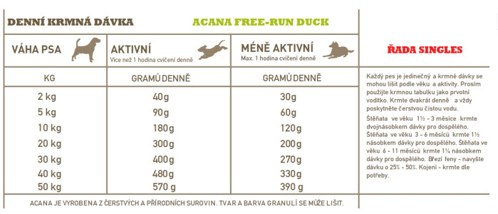 detail ACANA FREE-RUN DUCK 2 kg SINGLES