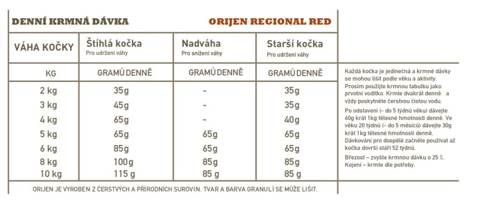 detail ORIJEN REGIONAL RED CAT 1,8 kg
