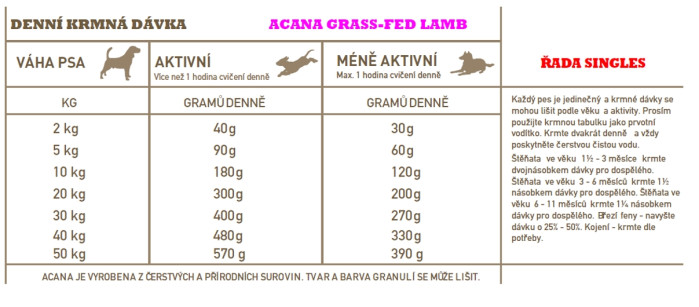 detail ACANA GRASS-FED LAMB 2 kg SINGLES