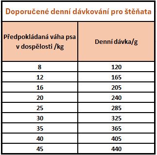 detail PRINCE HYPOALLERGENIC PUPPY 2KG