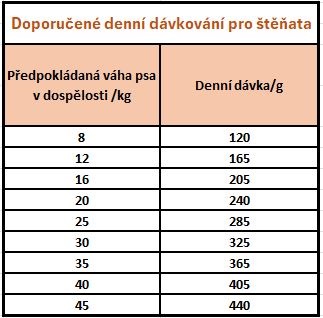 detail PRINCE HYPOALLERGENIC PUPPY 12KG