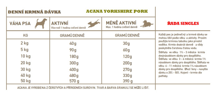 detail ACANA YORKSHIRE PORK 11,4 kg SINGLES