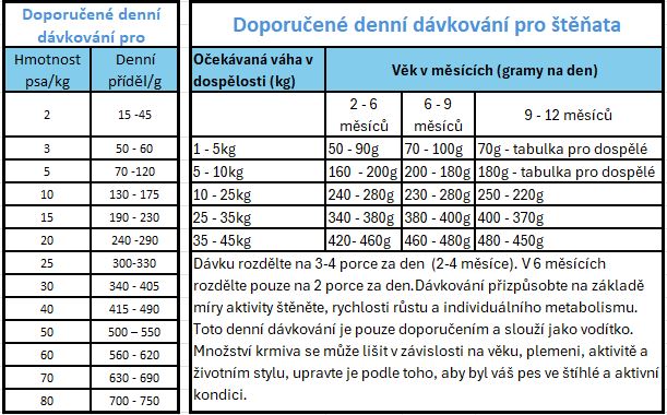 detail PRINCE HYPOALLERGENIC WITH WHITE FISH 2KG