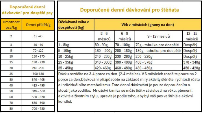 detail PRINCE HYPOALLERGENIC WITH DUCK 2KG