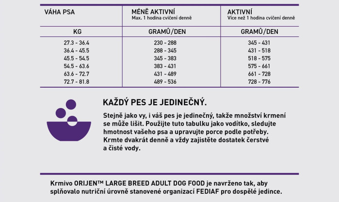 detail ORIJEN Adult Large 11,4 kg