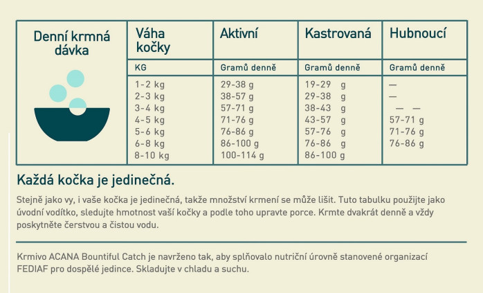 detail ACANA BOUNTIFUL CATCH CAT 4,5 kg