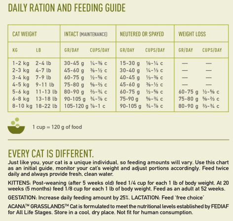 detail ACANA GRASSLANDS CAT 1,8 kg GRAIN-FREE