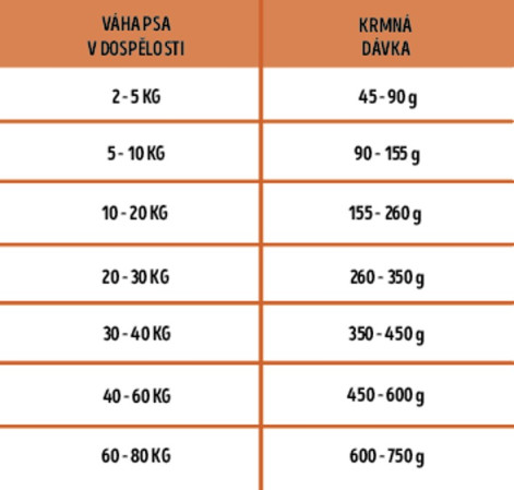 detail ARION FRESH SENIOR LIGHT 12KG