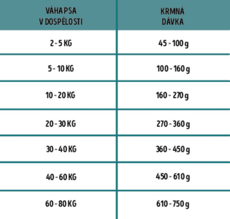 detail ARION FRESH ADULT ACTIVE 3KG