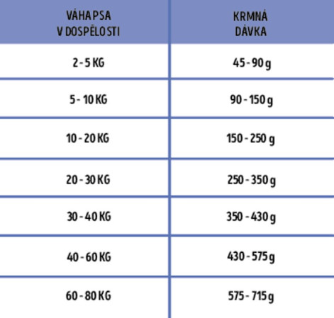 detail ARION FRESH ADULT SENSITIVE 12KG