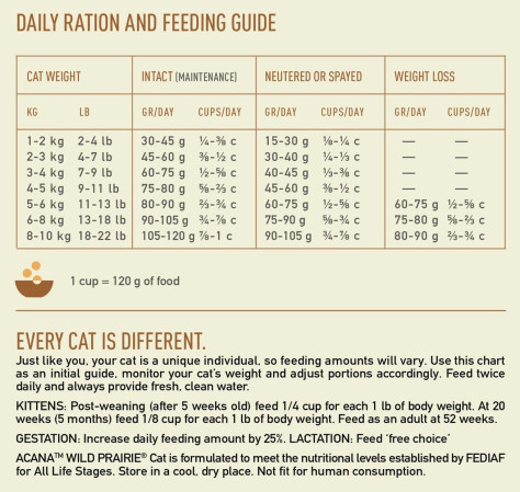 detail ACANA WILD PRAIRIE CAT 340 g GRAIN-FREE