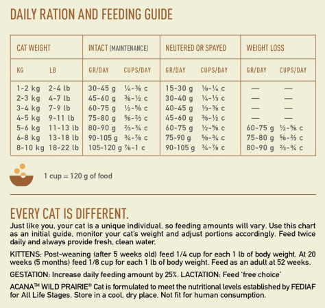 detail ACANA WILD PRAIRIE CAT 1,8 kg GRAIN-FREE