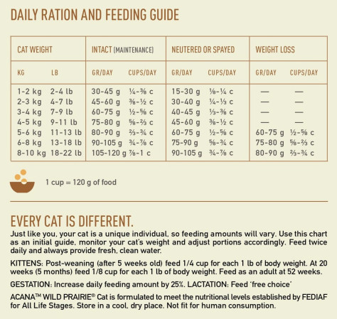 detail ACANA WILD PRAIRIE CAT 4,5 kg GRAIN-FREE