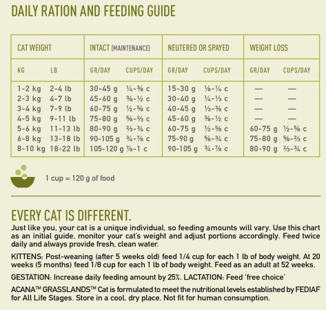 detail ACANA GRASSLANDS CAT 4,5 kg GRAIN-FREE