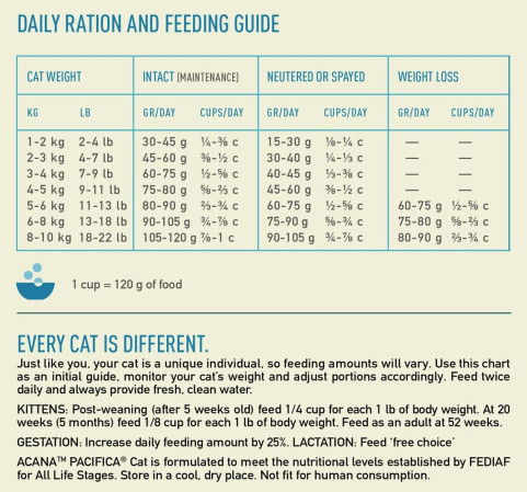detail ACANA PACIFICA CAT 1,8 kg GRAIN-FREE