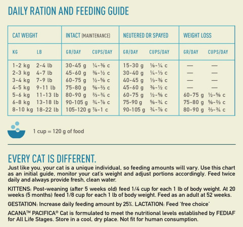 detail ACANA PACIFICA CAT 4,5 kg GRAIN-FREE
