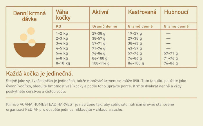 detail ACANA HOMESTEAD HARVEST CAT 4,5 kg