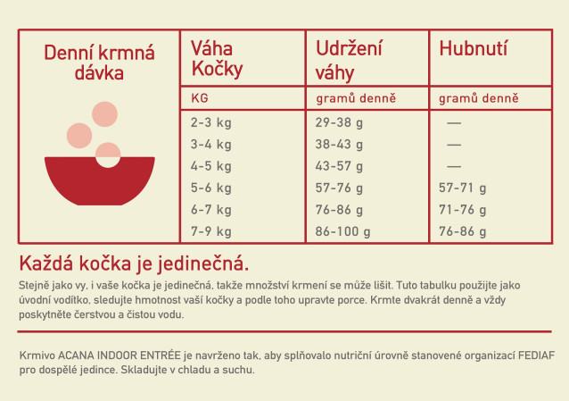 detail ACANA INDOOR ENTRÉE CAT 4,5 kg