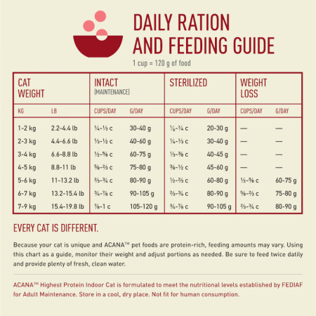 detail ACANA HIGHEST PROTEIN INDOOR CAT 1,8 kg