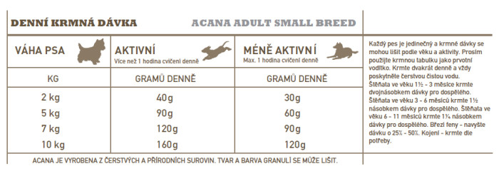 detail ACANA ADULT SMALL BREED RECIPE 6 kg