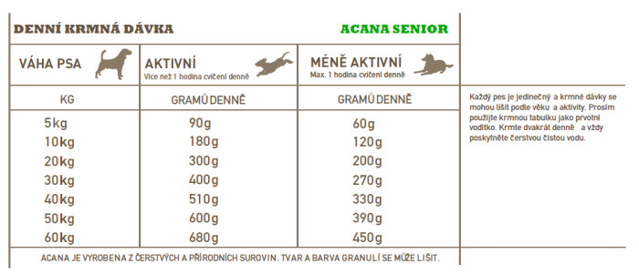 detail ACANA SENIOR RECIPE 11,4 kg