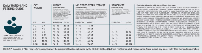 detail ORIJEN GUARDIAN 8 CAT 4,5 Kg