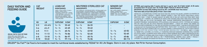 detail ORIJEN Six Fish CAT 1,8 kg