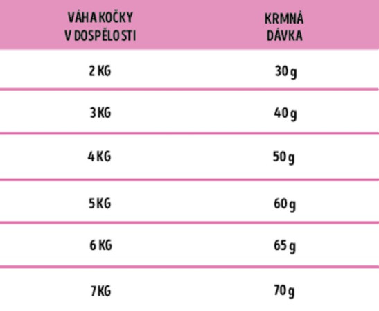 detail ARION FRESH CAT SENSITIVE 3KG