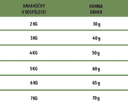 detail ARION FRESH CAT ADULT 12KG