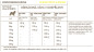 náhled ACANA PUPPY RECIPE 11,4 kg