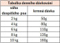 náhled ARION ORIGINAL SKIN & COAT SMALL 2KG