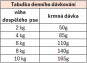 náhled ARION ORIGINAL SENSITIVE SMALL 7KG