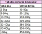 náhled ARION CARE HYPOALLERGENIC 12KG