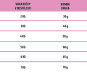 detail ARION FRESH CAT SENSITIVE 12KG