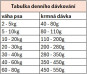 náhled ARION NG SALM/POTATO 12 KG