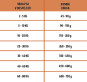 náhled ARION FRESH SENIOR LIGHT 12KG