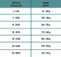 náhled ARION FRESH ADULT ACTIVE 3KG