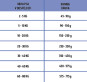 náhled ARION FRESH ADULT SENSITIVE 12KG