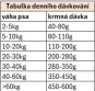 náhled ARION CARE DIGESTION 2KG