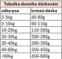 náhled ARION CARE DIGESTION 12KG