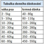 náhled ARION BREEDER ADULT MEDIUM SALMON 20KG